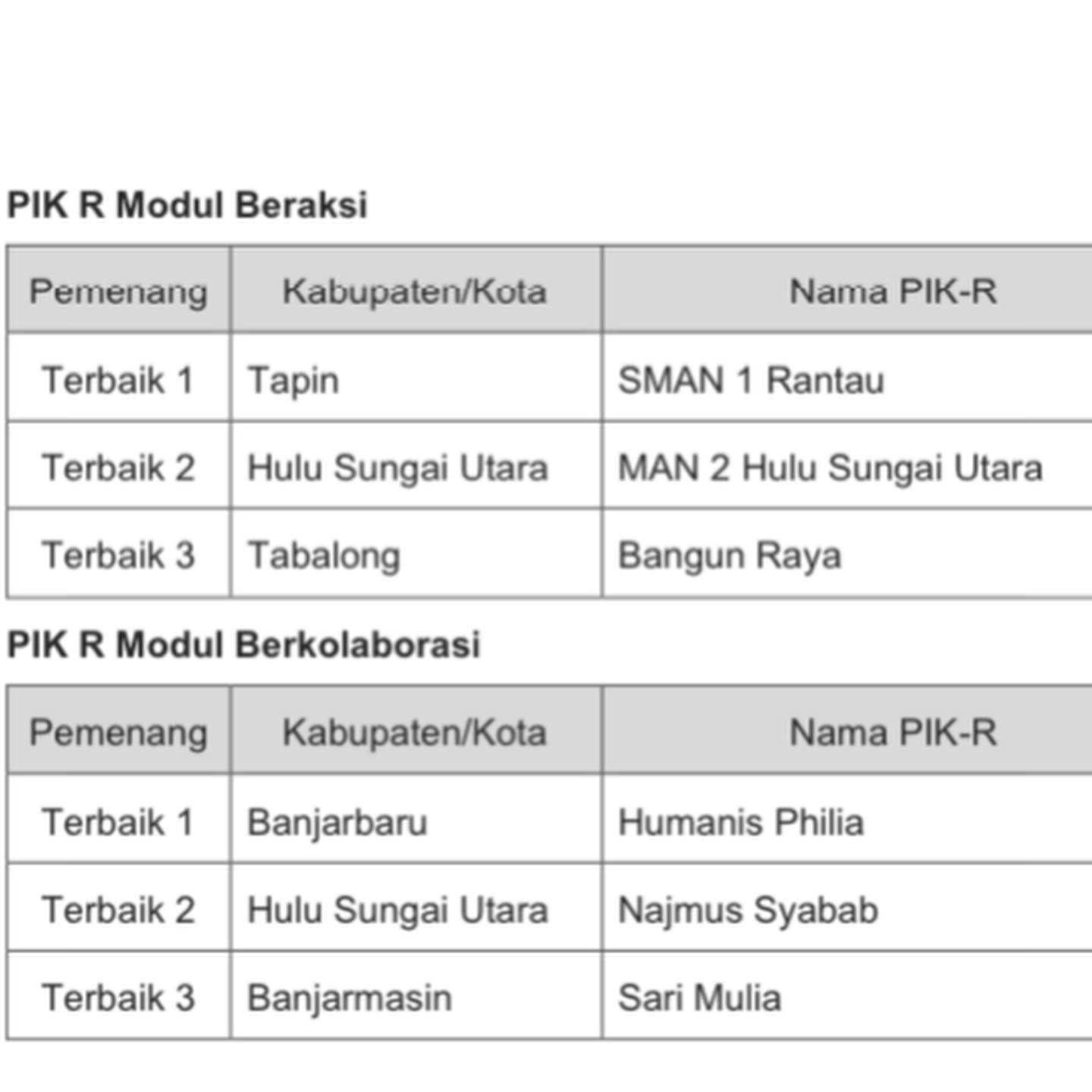 Wakili HSU, PIK-R MAN 2 HSU Raih Juara Terbaik 2 Lomba Apresiasi BKR dan PIK-R Percontohan Se Kalsel